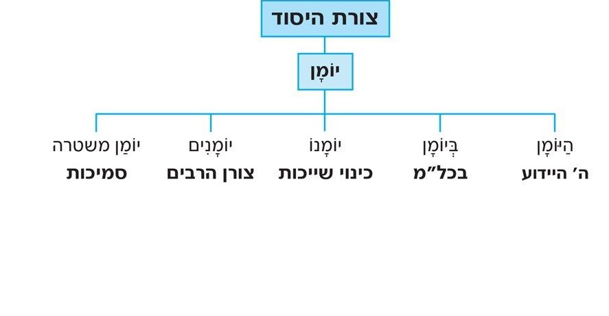 (בספר תמונה של תרשים)